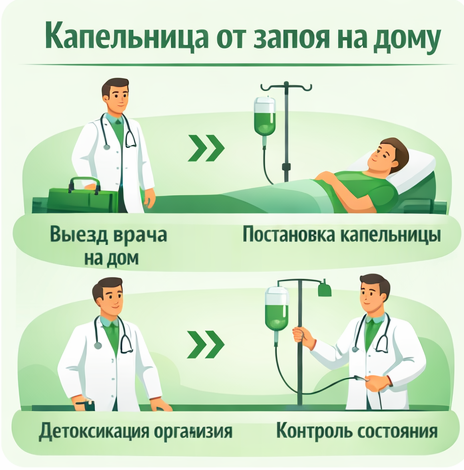 капельница от запоя в Губкине в клинике Санати